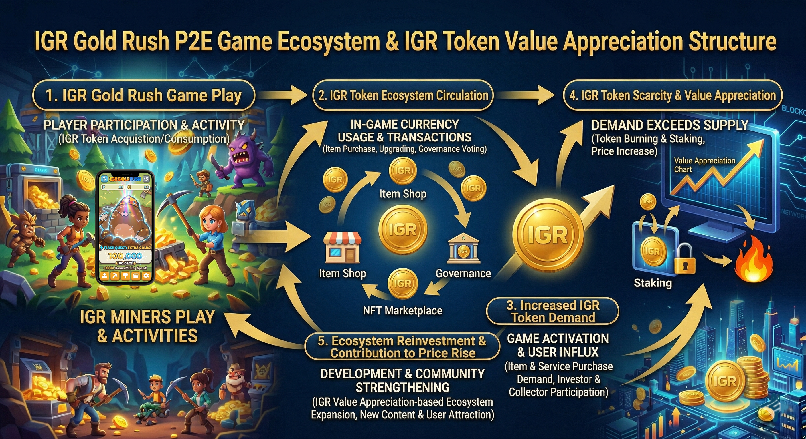 IGR Token